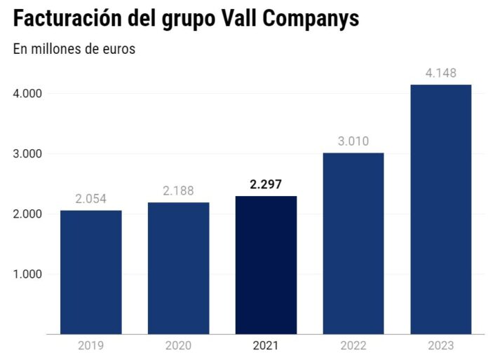 vall-companys-facturacion